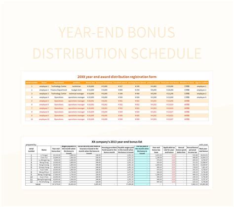 How to Calculate Your Employee Year End Bonus.